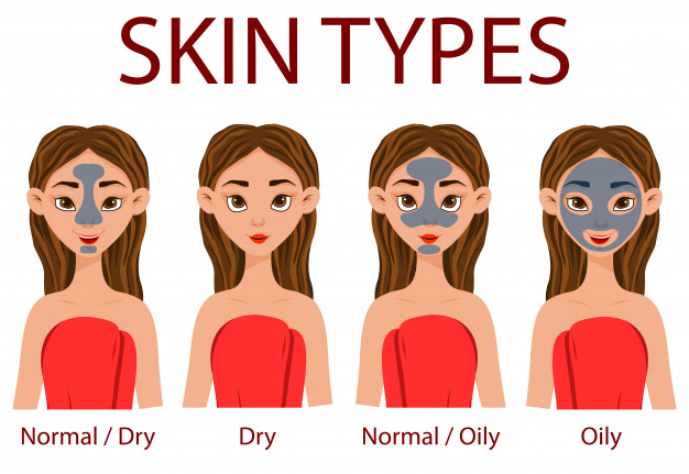 Combination Skin Treatment - skin type