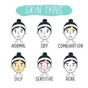 What Is Combination Skin