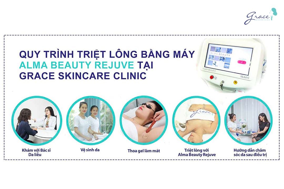 quy trình triệt lông chân vĩnh viễn tại grace skincare clinic